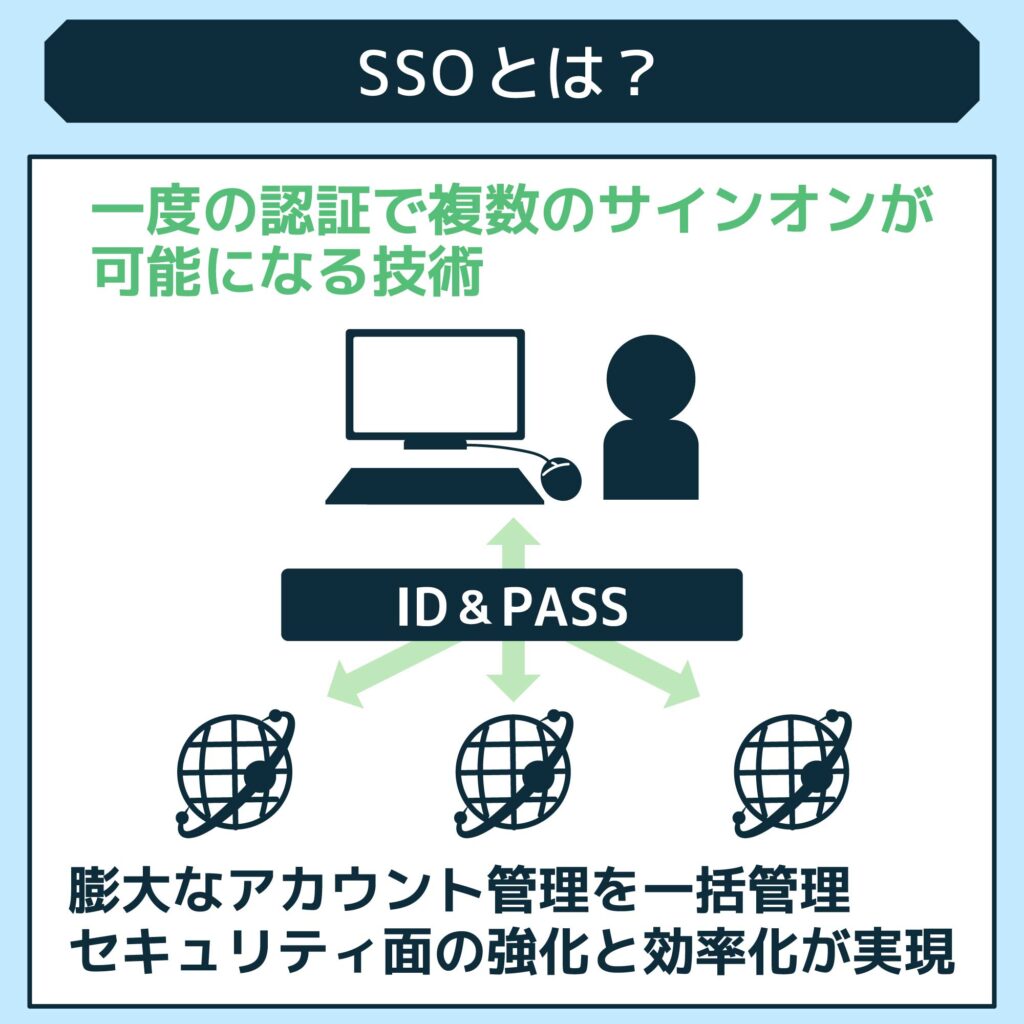 SSOとは？